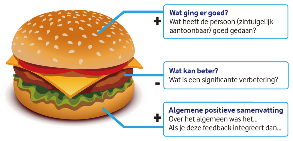 Sandwich feedback model, feedback geven